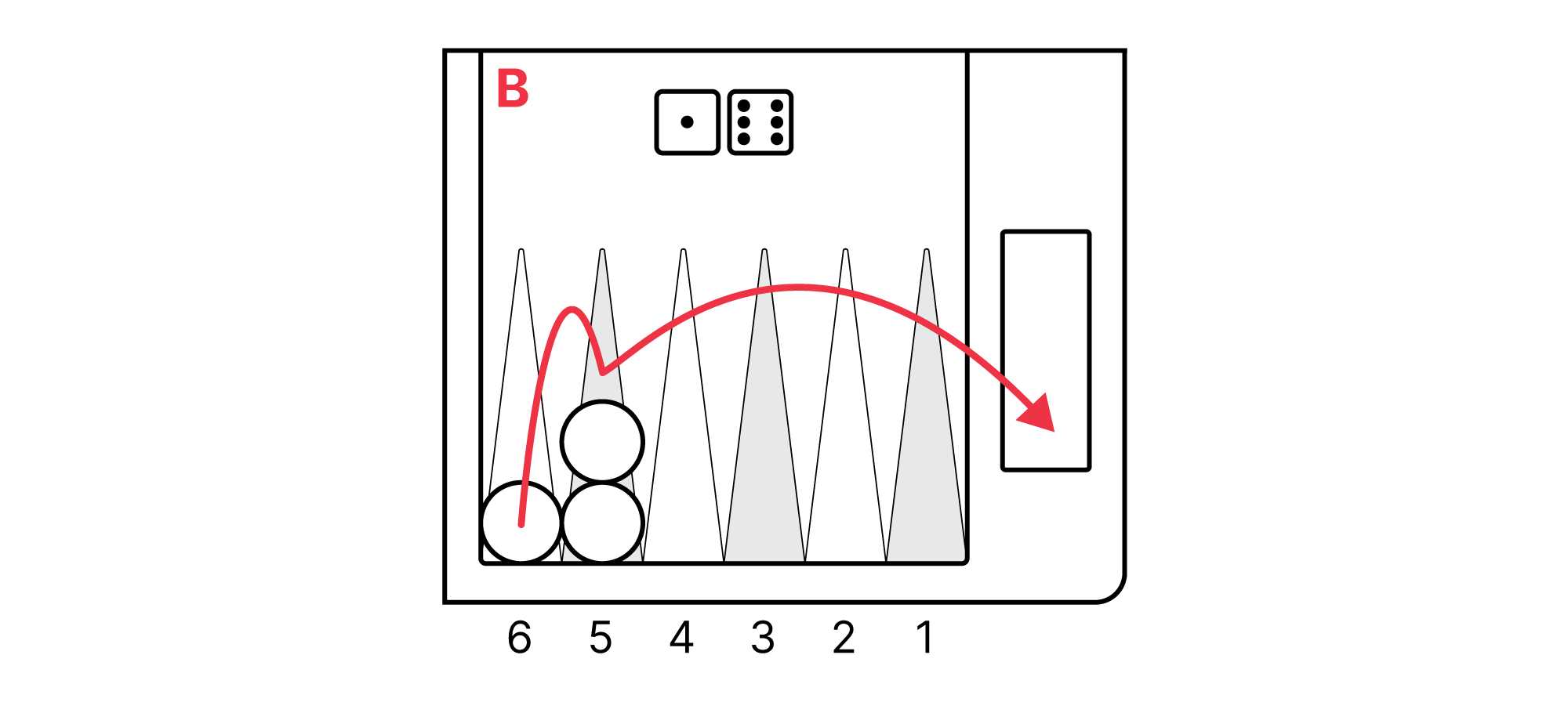 Backgammon position showing how to move a 61 in a bear-off