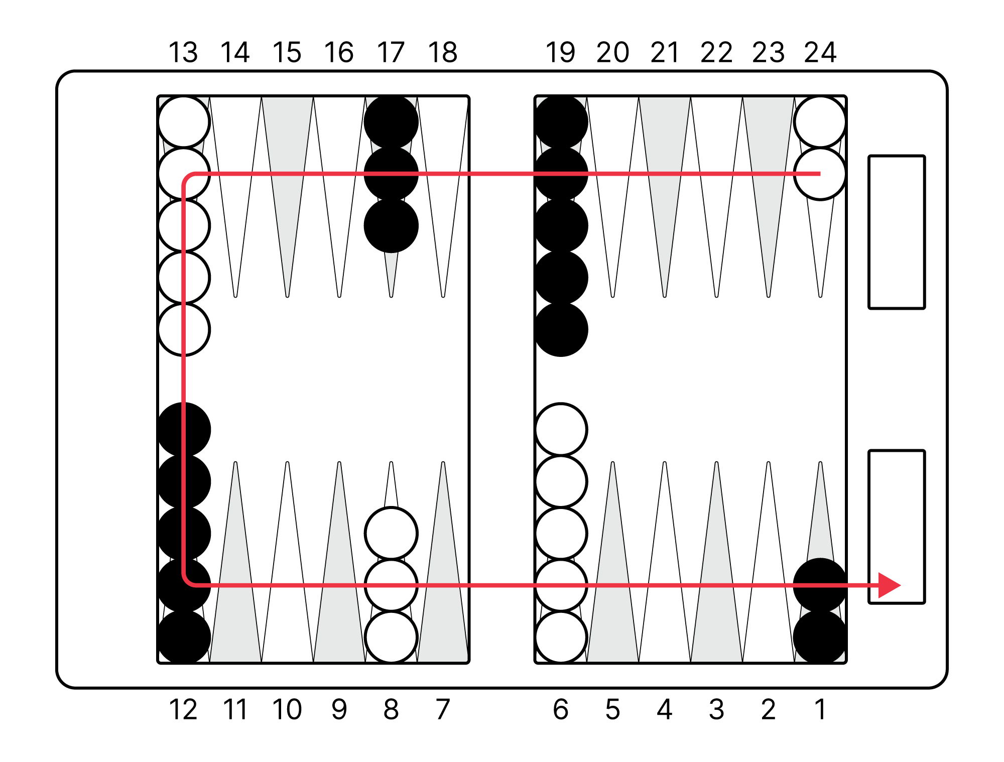 Backgammon board with arrows indicating the direction of checker movement for each player