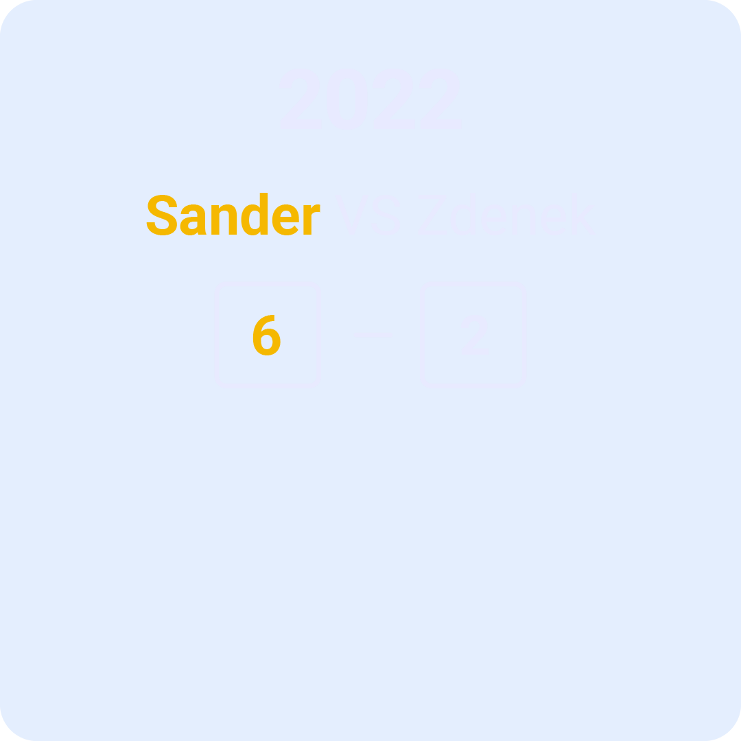 Scoreboard showing 2022 with text Sander vs Zdenek and score 6 to 2 in contrasting colors against a blue background.