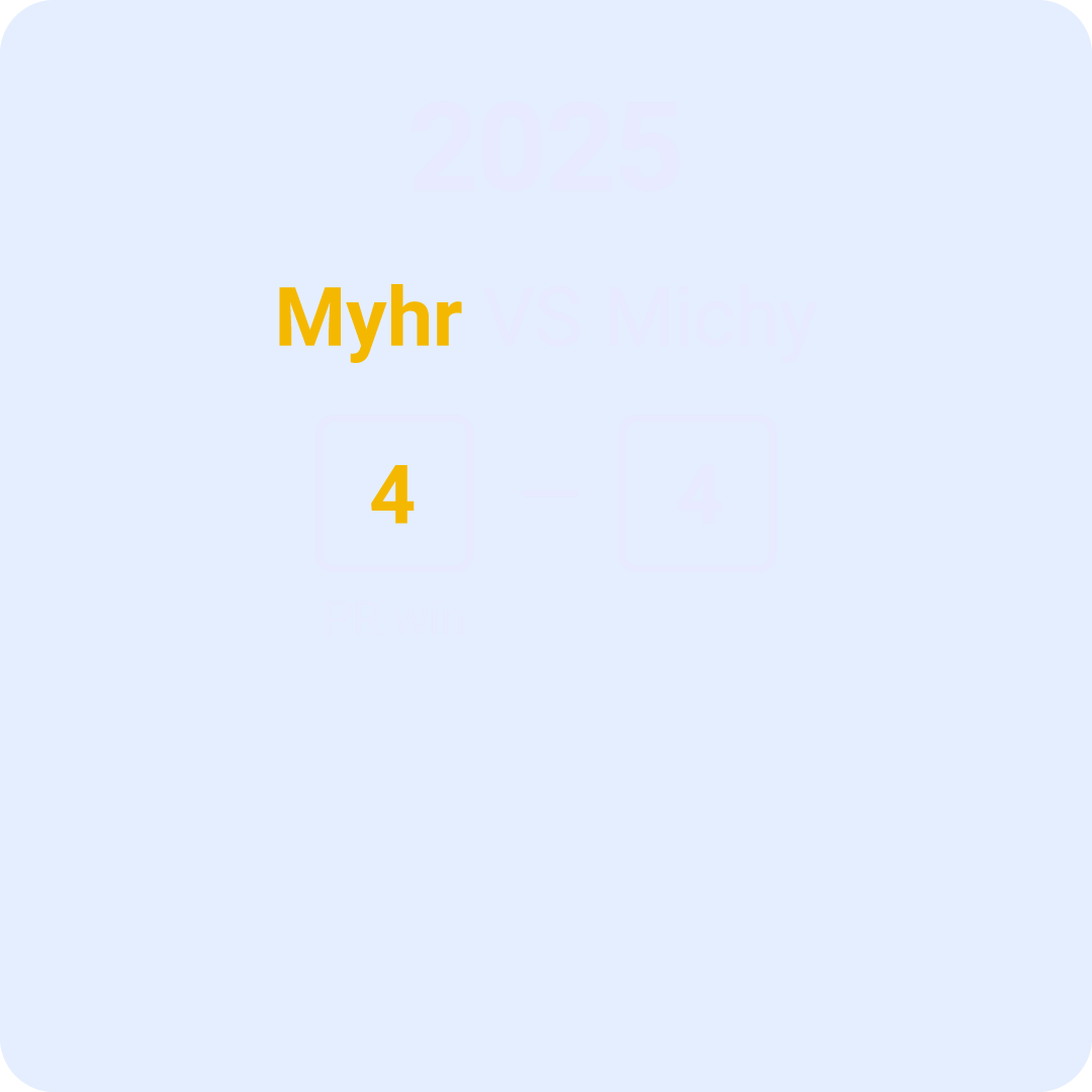 Graphic showing a sports score between Myhr and Michy, with the year 2025 at the top, both teams tied 4 to 4, and a note indicating a PR win for Myhr.