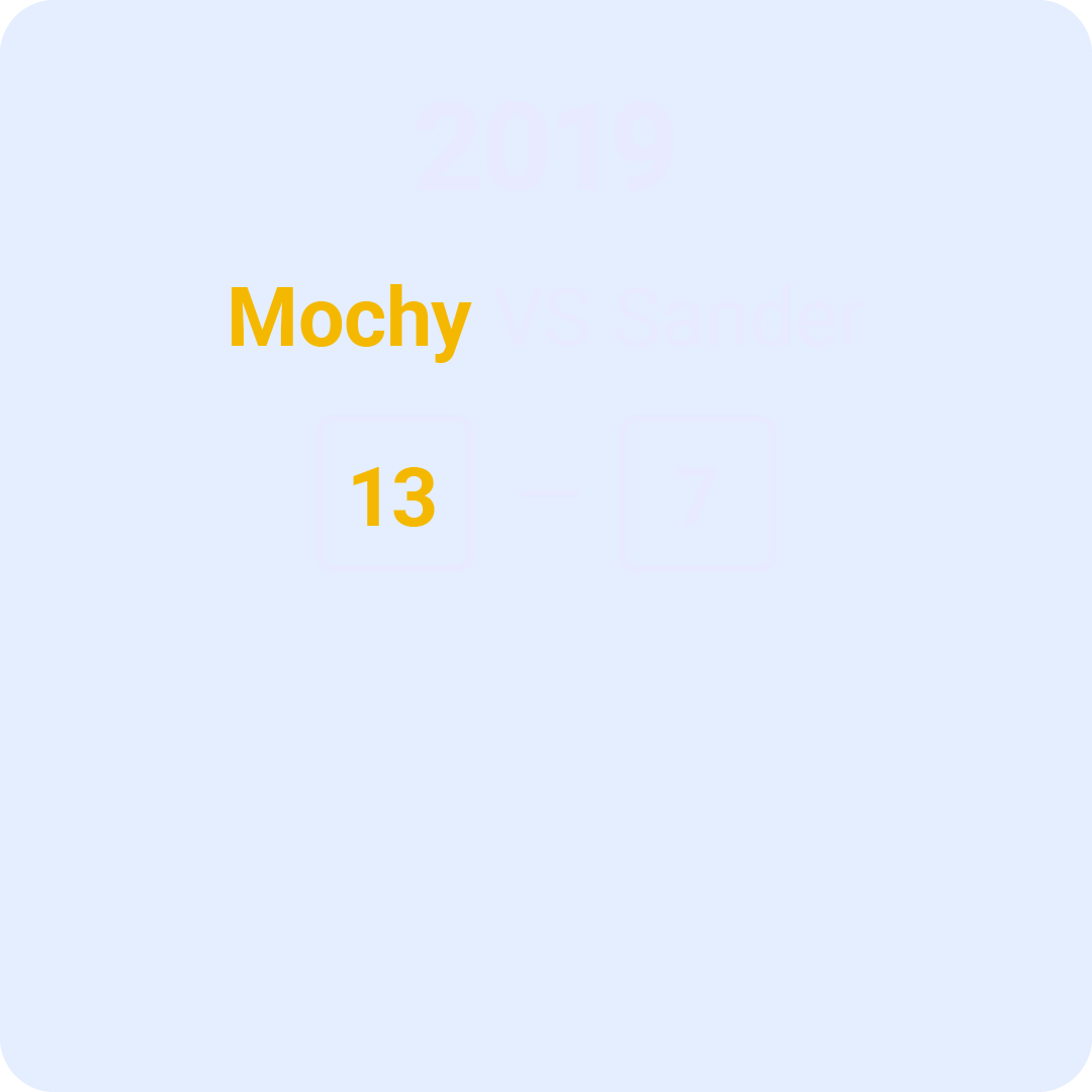 Scoreboard image from 2019 showing Mochy vs Sander with a score of 13 to 7.